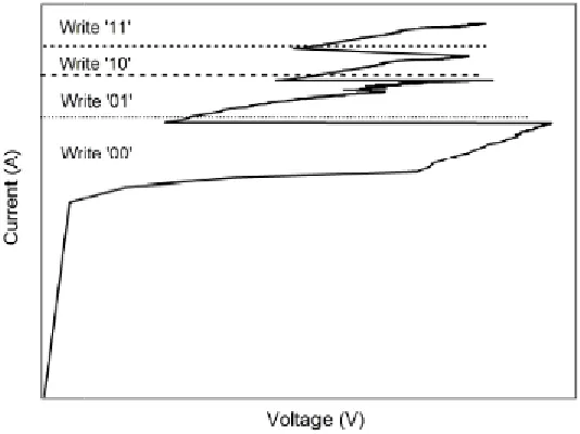 Figure 2.3  IV curve representation of a PCM bit with possible multi state capabilitycurve representation of a PCM bit with possible multi state capability [2].curve representation of a PCM bit with possible multi state capability 