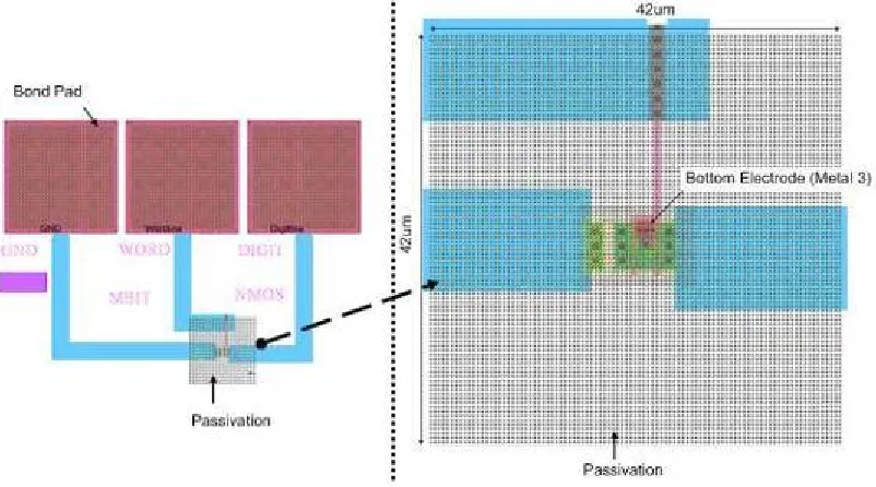 Figure 2.8 Memory bit layout. 