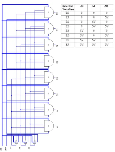 Figure 2.10 Row decoder schematic. 