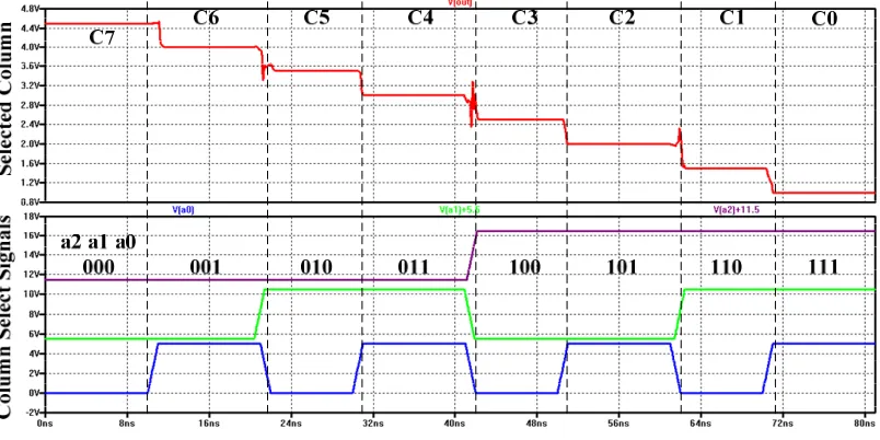 Figure 2.13 Column decoder simulations. 