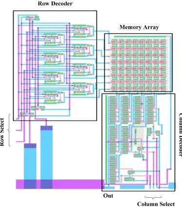Figure 2.14 Memory array and peripheral circuitry layout. 