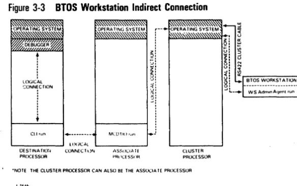 Figure 3-3 BIOS Workstation Indirect Connection f--. 