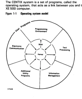 Figure 1-1 Operating system model 