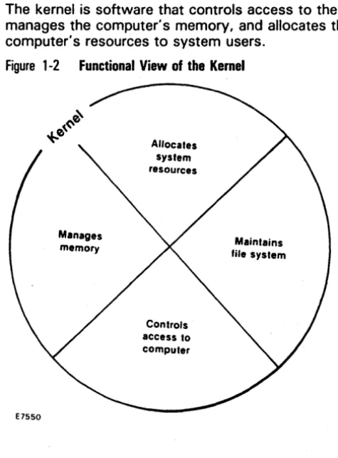 Figure 1-2 Functional View of the Kernel 