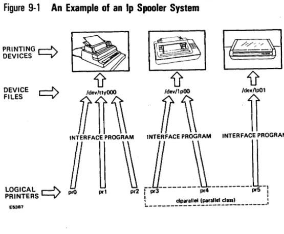 Figure 9-1 PRINTING DEVICES An r-I\.. '--v' 