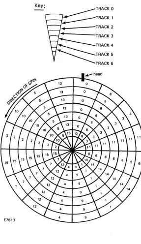 Figure 5-2 A 16-Block Disk with a Gap Factor of 5. 