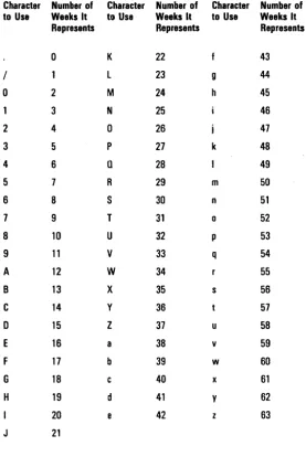 Table 7-1 Change Passwords. 