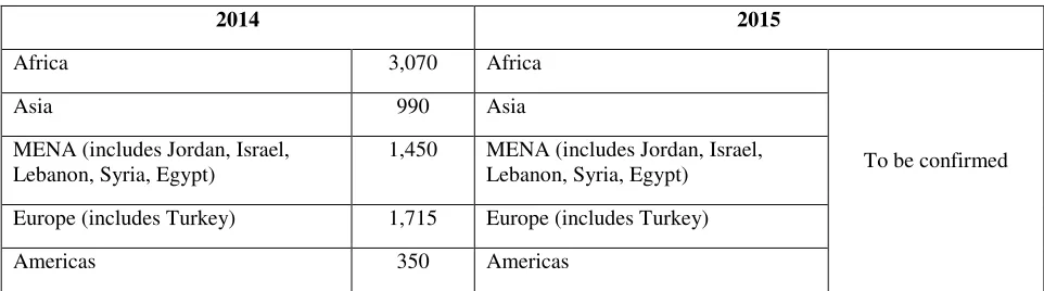 Table 3:  