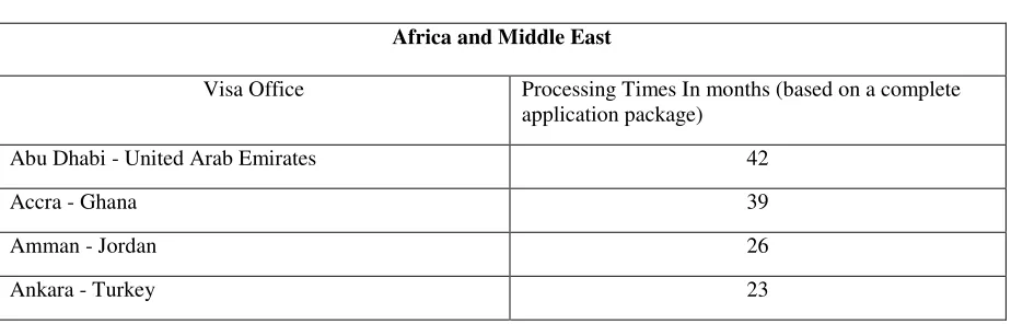 Table 4:  Africa and Middle East 