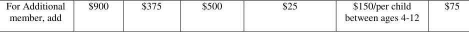 Table 8:  The following maximum allowance rates apply: 