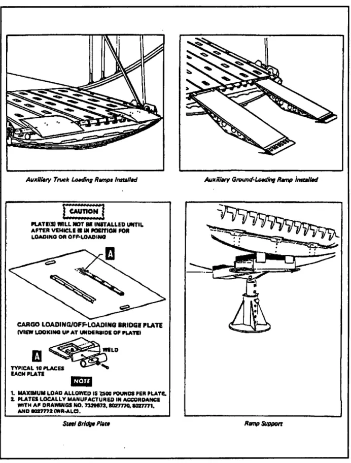 Figure 2-4. C-130 Loading Aids. 
