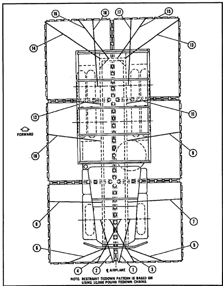 Figure 2-30. Plan View-Tie-Down Pattern for M35A2 Cargo Truck (Centerline-Loaded). 