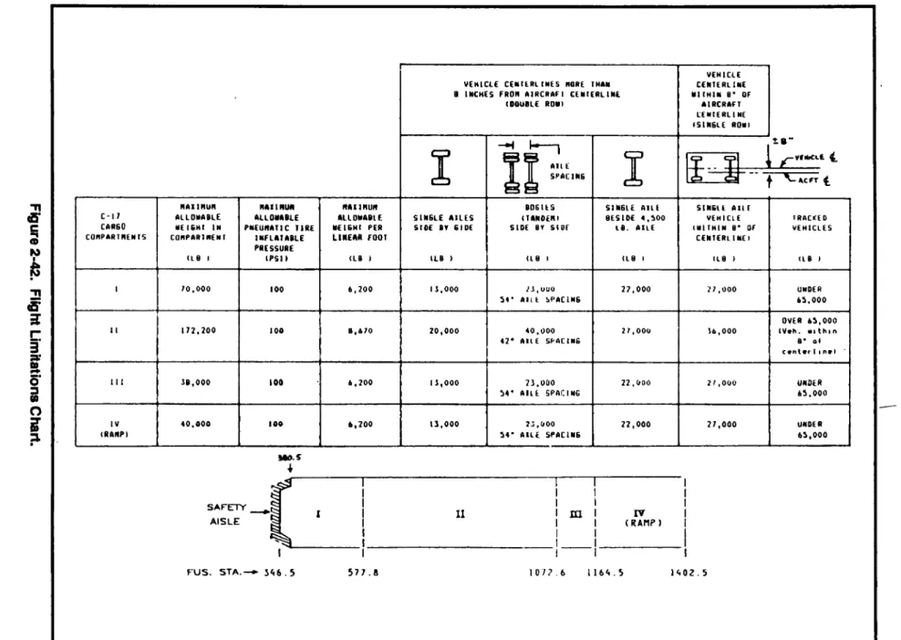 Figure  2-42. Flight  Limitations  Chart.