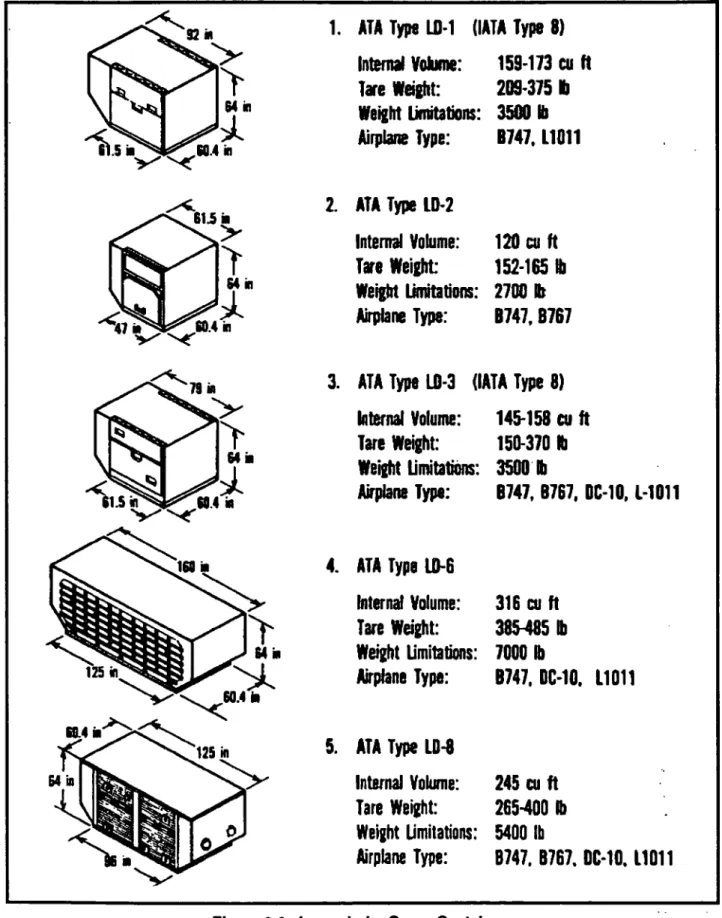 Figure 3-2. Lower Lobe Cargo Containers. 