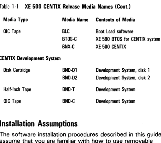 Table 1-1 XE 500 CENTIX Release Media Names (Cont.) 