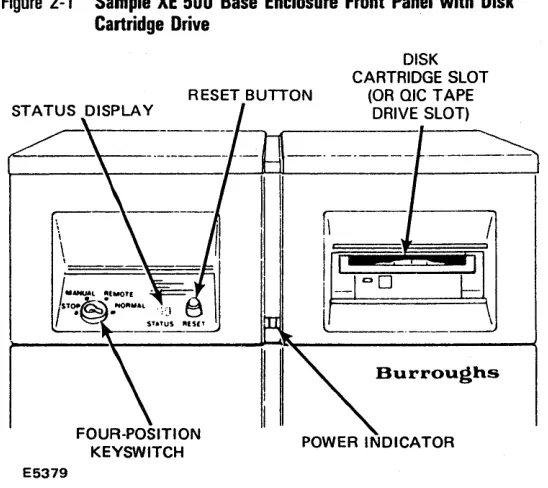 Figure 2-1 Sample XE 500 Cartridge Drive 
