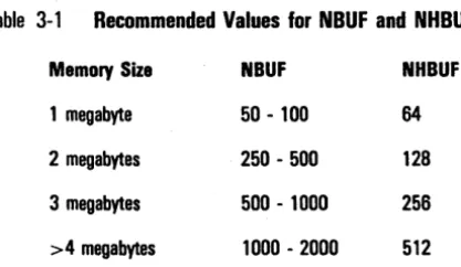 Table 3-1 Recommended Values for NBUF and NHBUF 