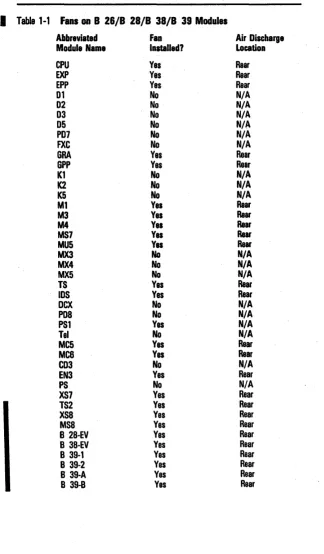 Table 1-1 Fans on 8 26/8 28/8 38/8 39 Modules 