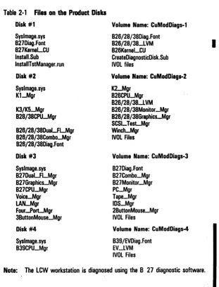 Table 2-1 Files Disk #1 