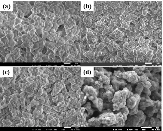 Figure 7. SEM images of sample M-3: (a) Center; (b) Intermediate; (c) Outside; (d) Mag-nification of (c)
