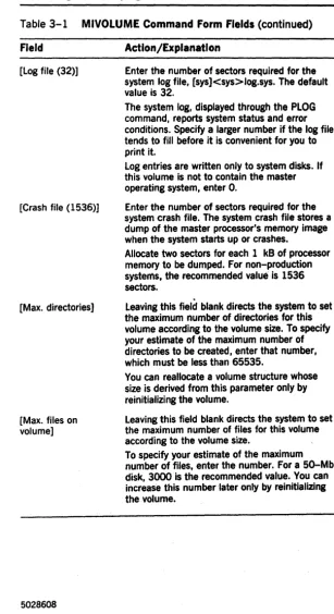 Table 3-1 MIVOLUME Command Form Fields (continued) 
