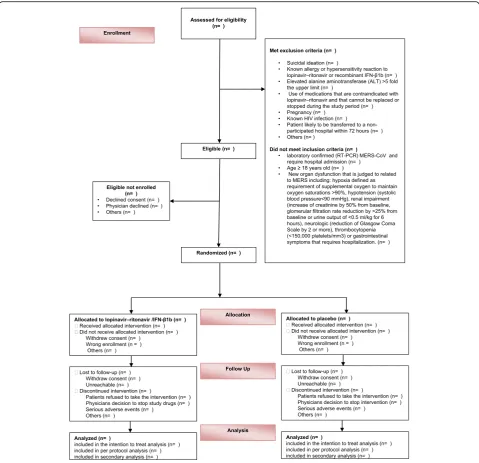 Fig. 1 CONSORT flow chart for the MIRACLE trial