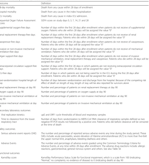 Table 1 Secondary Outcomes in the MIRACLE trial