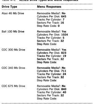 Table 4-1 XE520 Drive Types and Menu Responses 