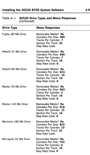 Table 4-1 XE520 Drive Types and Menu Responses (continued) 