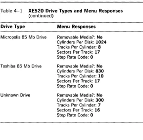 Table 4-1 XE520 Drive Types and Menu Responses (continued) 
