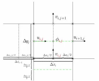 Figure 2-3. The staggered grid of the SIMPLEC algorithm 