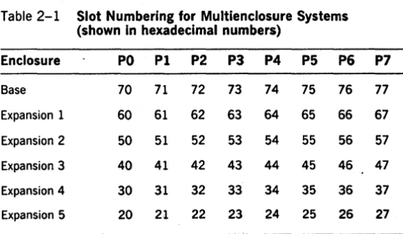 Table 2-1 Slot Numbering for Multienclosure Systems (shown in hexadecimal numbers) 