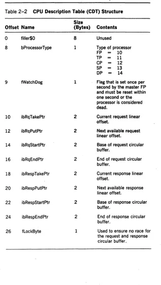 Table 2-2 CPU Description Table (COT) Structure 