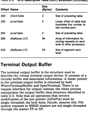 Table 2-2 CPU Description Table (CDT) Structure (continued) 