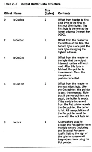 Table 2-3 Output Buffer Data Structure 