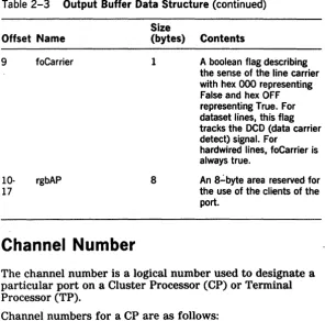 Table 2-3 Output Buffer Data Structure (continued) 