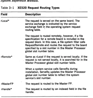 Table 3-1 System describes each of the XE520 routing types used to define requests on the XE520