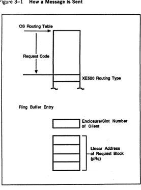 Figure 3-1 How a Message is Sent 