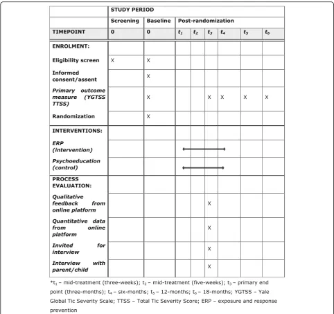 Fig. 1 Schedule of ORBIT and process evaluation procedures. *t1, mid-treatment (3 weeks); t2, mid-treatment (5 weeks); t3, primary end point (3months); t4, 6 months; t5, 12 months; t6, 18 months; YGTSS, Yale Global Tic Severity Scale; TTSS, Total Tic Severity Score; ERP, exposure andresponse prevention