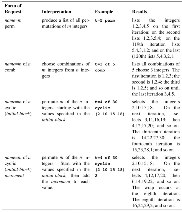 Table 67.1 continued Form of