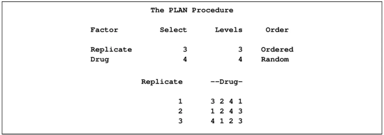 Figure 67.1 Three Replications and Four Factors