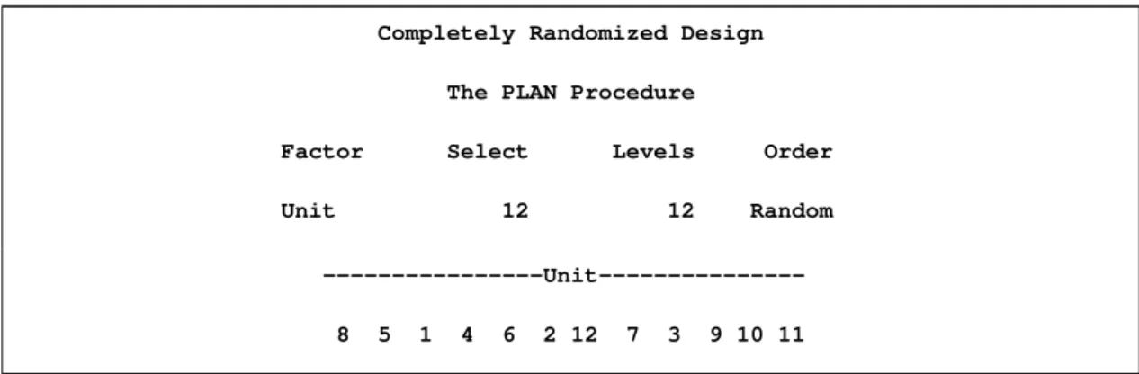 Figure 67.3 A Completely Randomized Design for Two Treatments