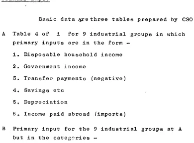 Table 4 of 1 for 9 industrial groups in which