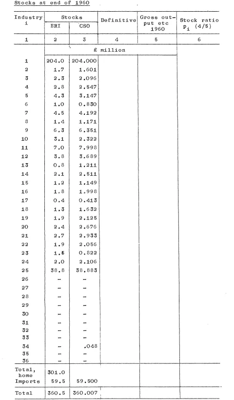 TABLE 2Stocks at end of 1960