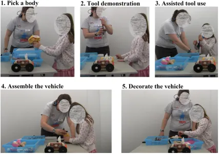 Figure 6-3. Snapshots illustrating each of the steps that compose the task. The model vehicle is on the desk