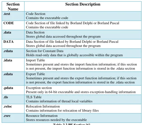 Table 2.1 PE Header Fields [5] 