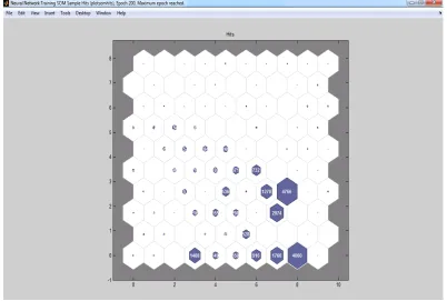 Figure 5.6 Experiment 3 SOM Hits  