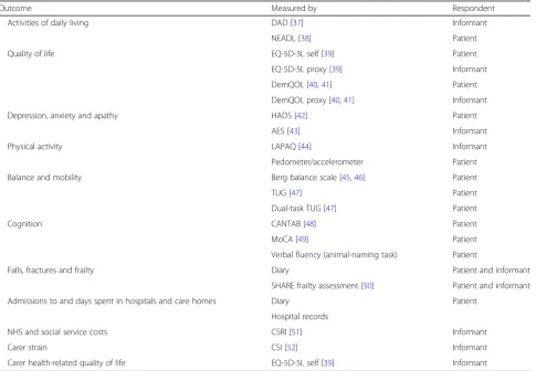 Table 1 Health status outcomes measured at baseline and after 12 months