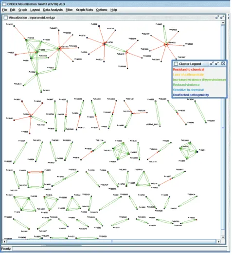 Figure 1. Predicted virulence genes for the newly sequenced ﬁsh pathogenare displayed as rectangles and are colour coded to indicate type