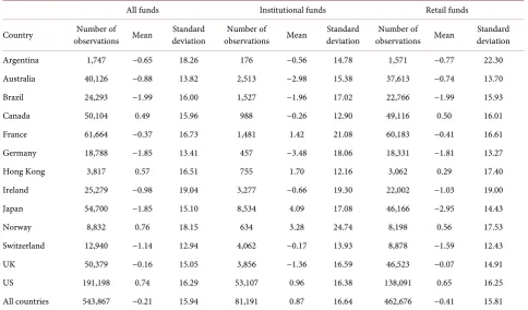 Table 2. Fund flows by country. 